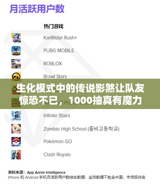 生化模式中的传说影煞让队友惊恐不已，1000抽真有魔力！