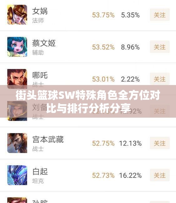 街头篮球SW特殊角色全方位对比与排行分析分享