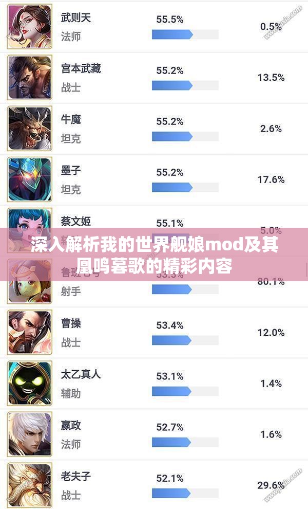 深入解析我的世界舰娘mod及其凰鸣暮歌的精彩内容