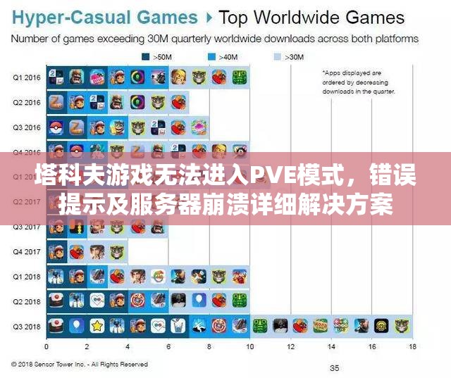 塔科夫游戏无法进入PVE模式，错误提示及服务器崩溃详细解决方案