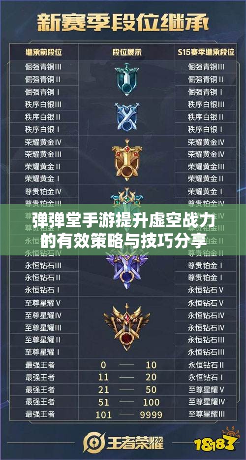 弹弹堂手游提升虚空战力的有效策略与技巧分享