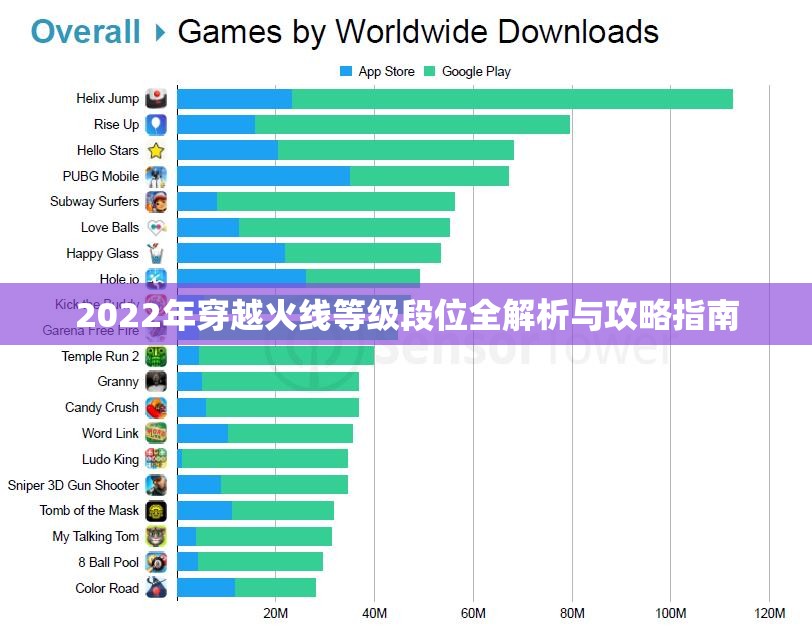 2022年穿越火线等级段位全解析与攻略指南