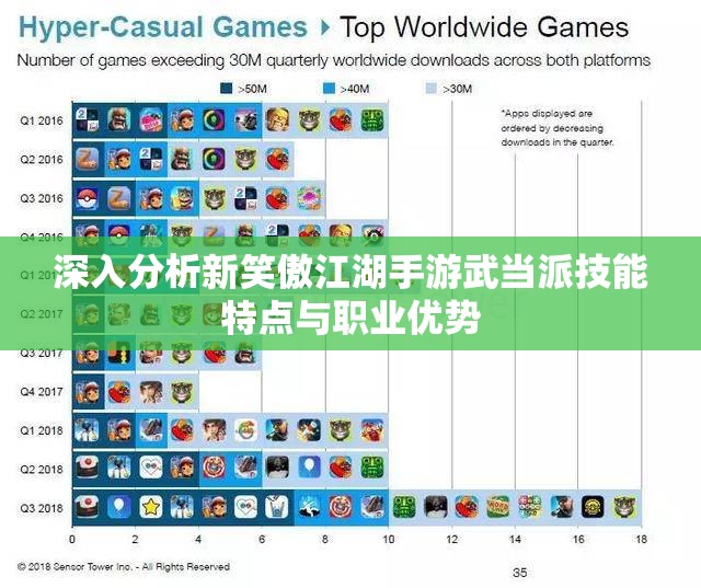深入分析新笑傲江湖手游武当派技能特点与职业优势