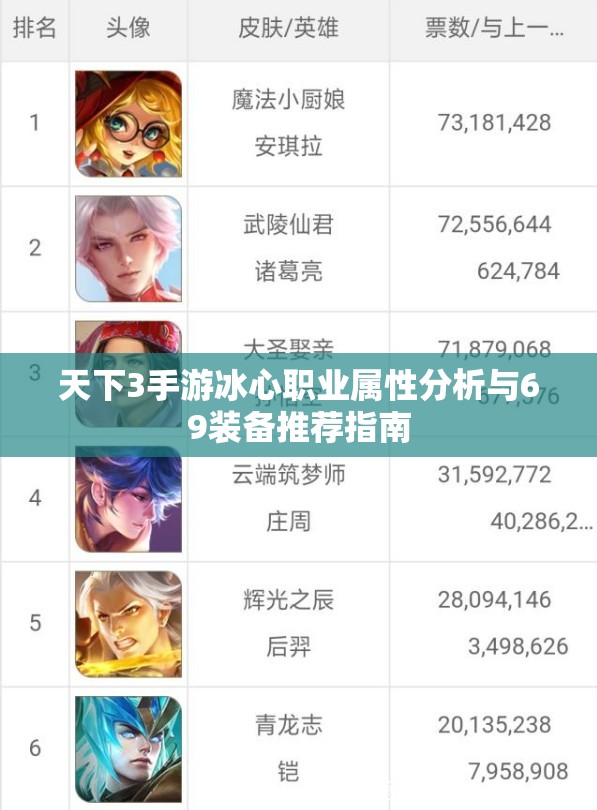 天下3手游冰心职业属性分析与69装备推荐指南