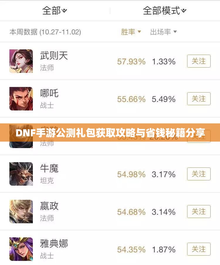 DNF手游公测礼包获取攻略与省钱秘籍分享