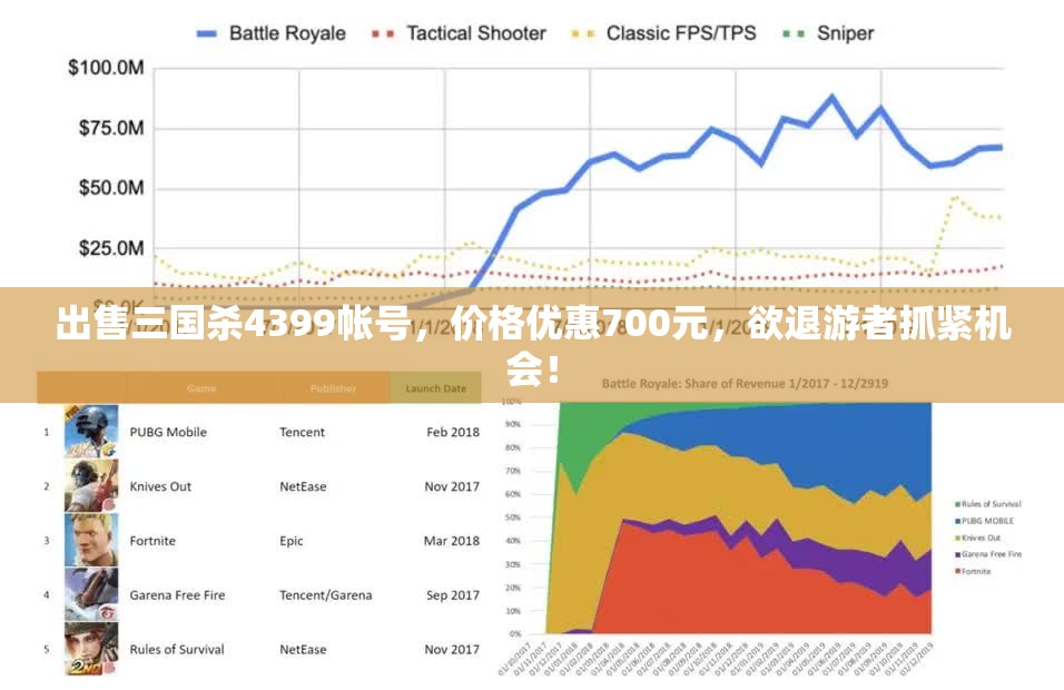 出售三国杀4399帐号，价格优惠700元，欲退游者抓紧机会！