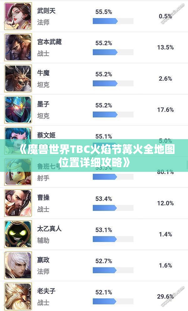 《魔兽世界TBC火焰节篝火全地图位置详细攻略》