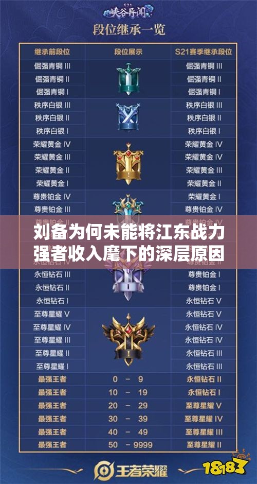 刘备为何未能将江东战力强者收入麾下的深层原因分析