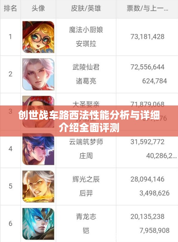 创世战车路西法性能分析与详细介绍全面评测