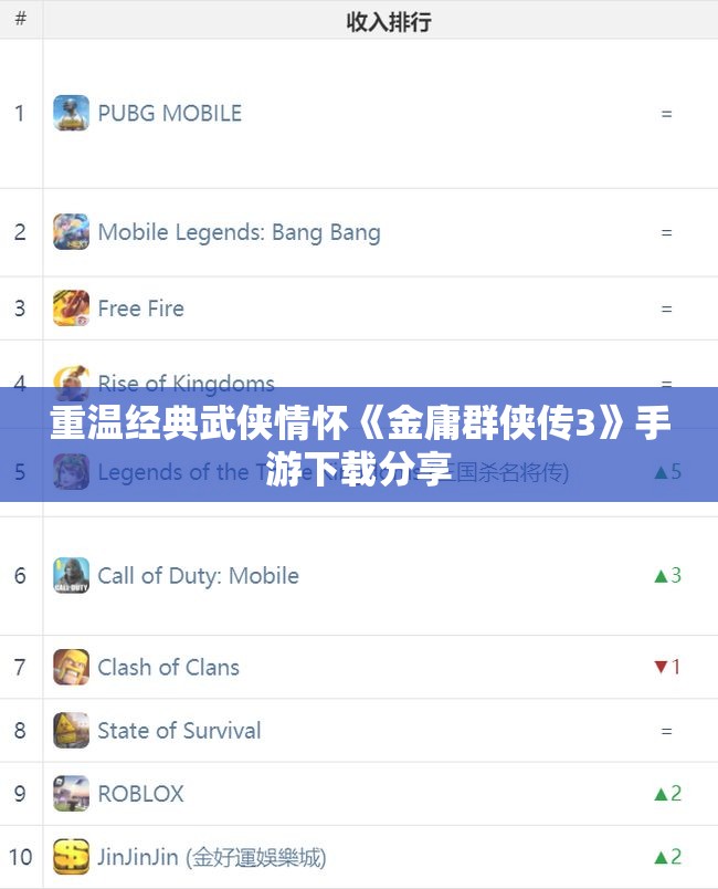 重温经典武侠情怀《金庸群侠传3》手游下载分享