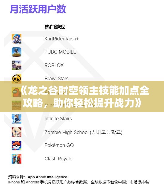 《龙之谷时空领主技能加点全攻略，助你轻松提升战力》