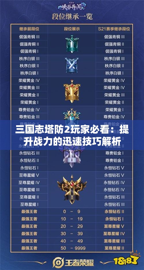 三国志塔防2玩家必看：提升战力的迅速技巧解析
