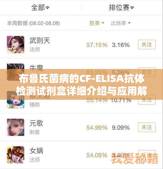 布鲁氏菌病的CF-ELISA抗体检测试剂盒详细介绍与应用解析