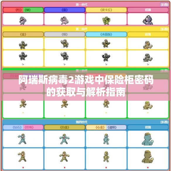 阿瑞斯病毒2游戏中保险柜密码的获取与解析指南