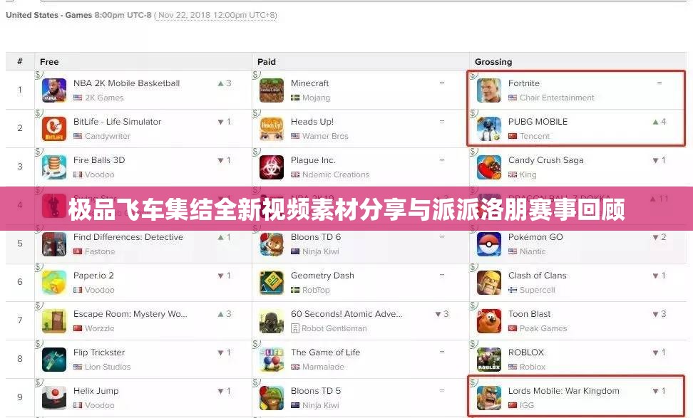 极品飞车集结全新视频素材分享与派派洛朋赛事回顾