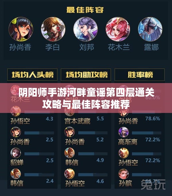 阴阳师手游河畔童谣第四层通关攻略与最佳阵容推荐