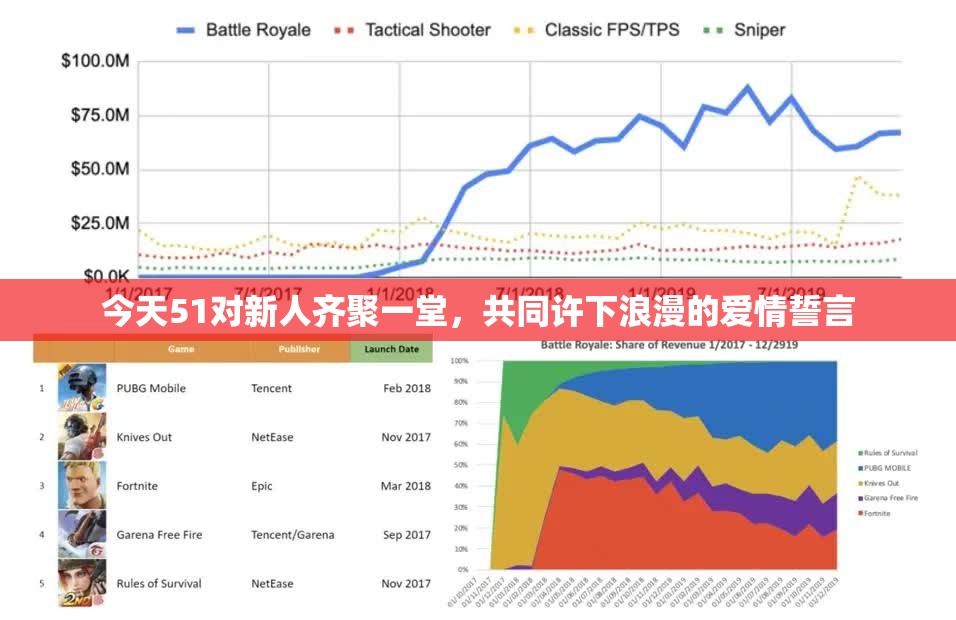 今天51对新人齐聚一堂，共同许下浪漫的爱情誓言