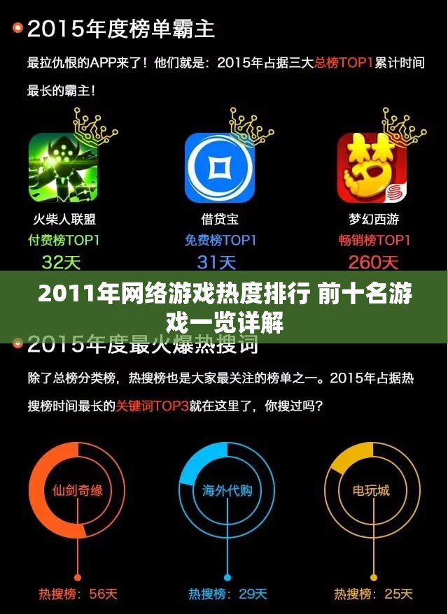 2011年网络游戏热度排行 前十名游戏一览详解