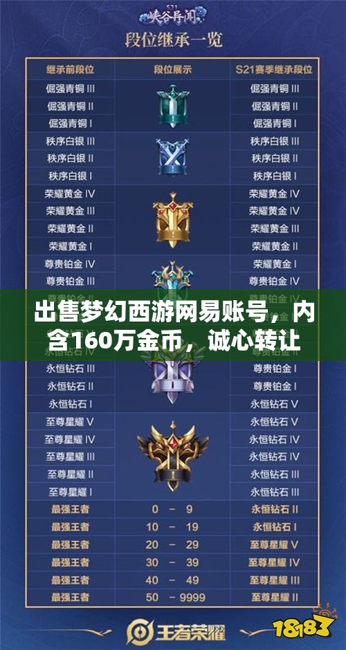 出售梦幻西游网易账号，内含160万金币，诚心转让