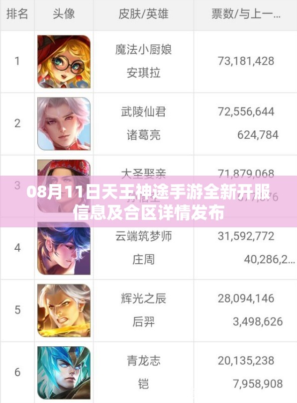 08月11日天王神途手游全新开服信息及合区详情发布