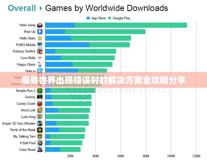 魔兽世界出现错误时的解决方案全攻略分享