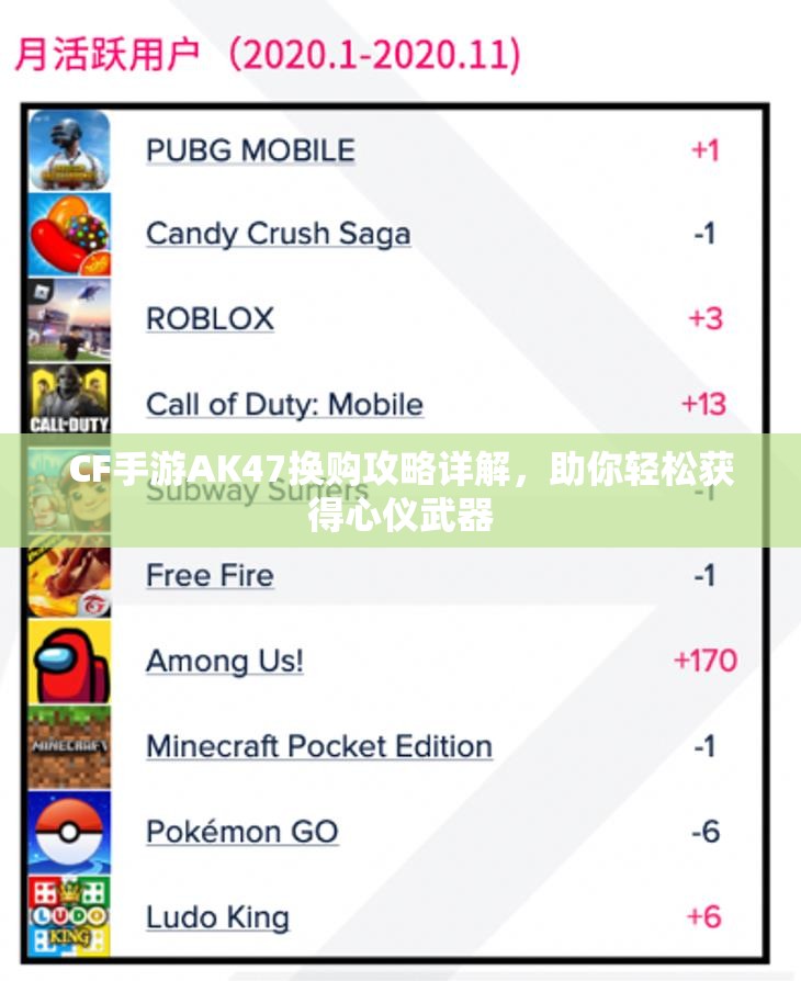 CF手游AK47换购攻略详解，助你轻松获得心仪武器