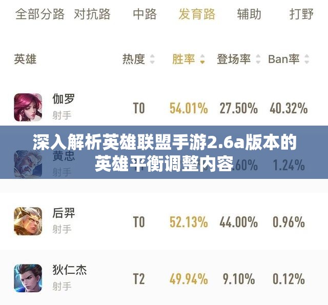 深入解析英雄联盟手游2.6a版本的英雄平衡调整内容