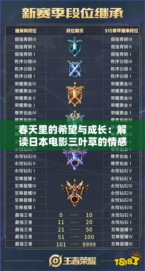 春天里的希望与成长：解读日本电影三叶草的情感之旅