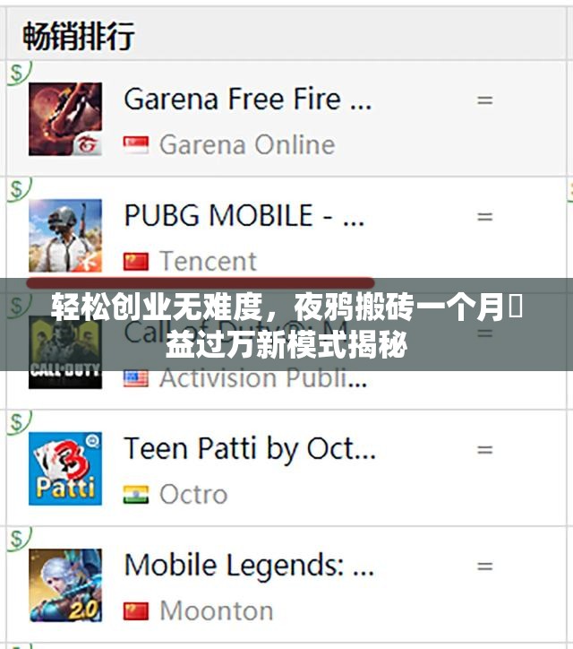 轻松创业无难度，夜鸦搬砖一个月収益过万新模式揭秘