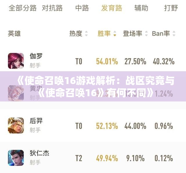《使命召唤16游戏解析：战区究竟与《使命召唤16》有何不同》