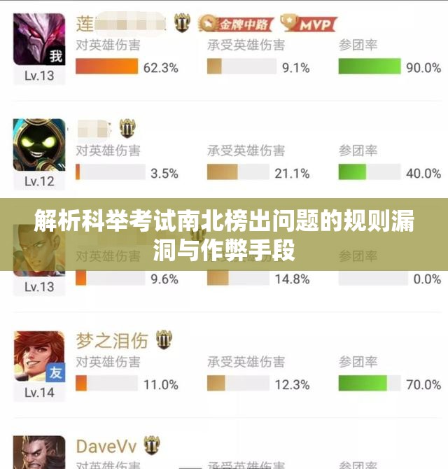 解析科举考试南北榜出问题的规则漏洞与作弊手段