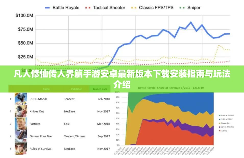 凡人修仙传人界篇手游安卓最新版本下载安装指南与玩法介绍
