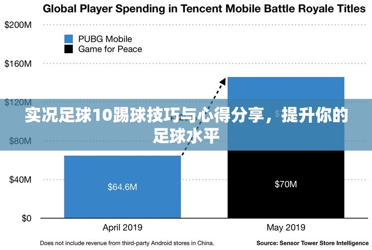 实况足球10踢球技巧与心得分享，提升你的足球水平