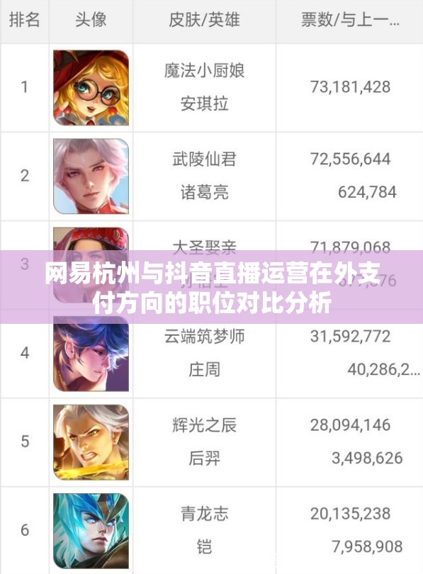 网易杭州与抖音直播运营在外支付方向的职位对比分析
