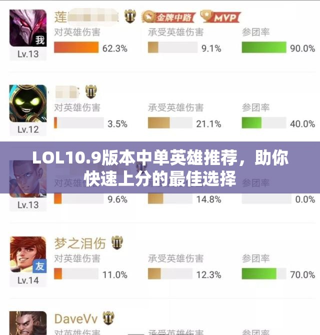 LOL10.9版本中单英雄推荐，助你快速上分的最佳选择