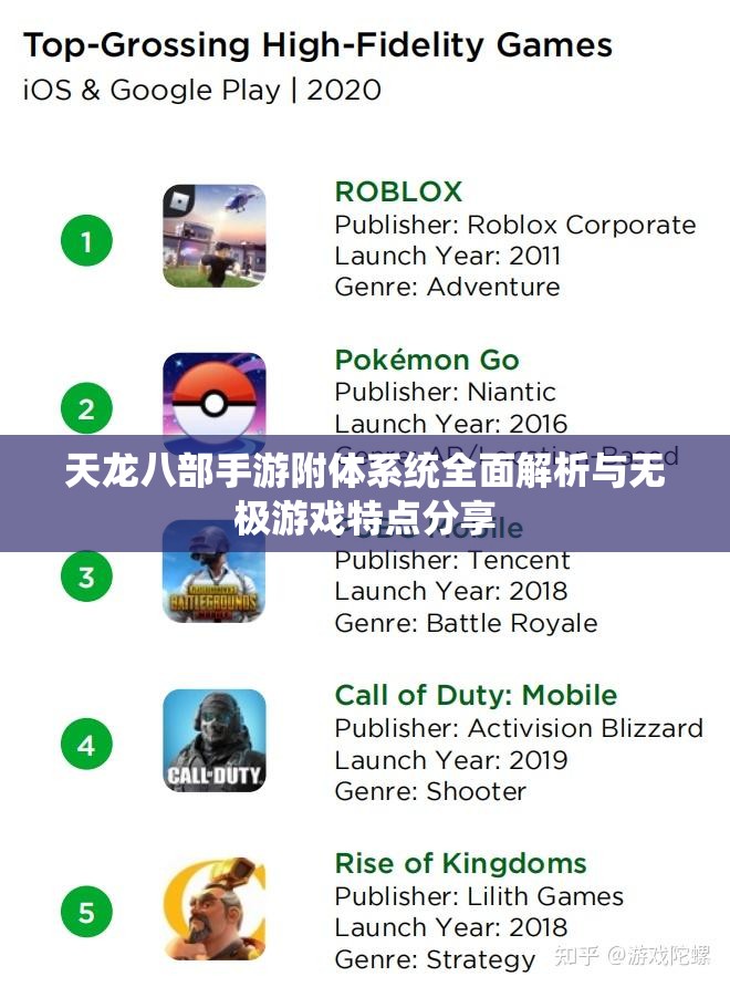 天龙八部手游附体系统全面解析与无极游戏特点分享