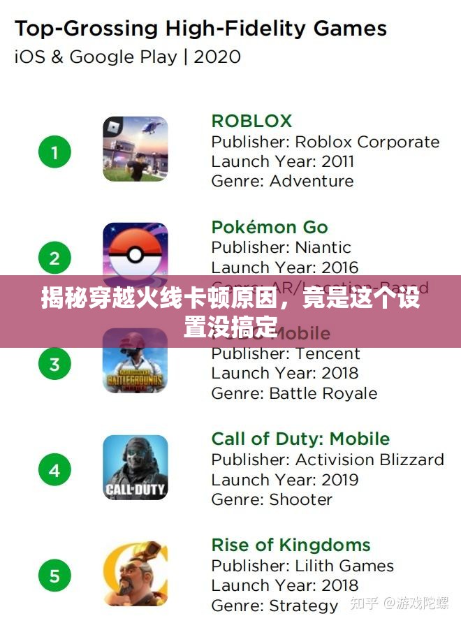 揭秘穿越火线卡顿原因，竟是这个设置没搞定