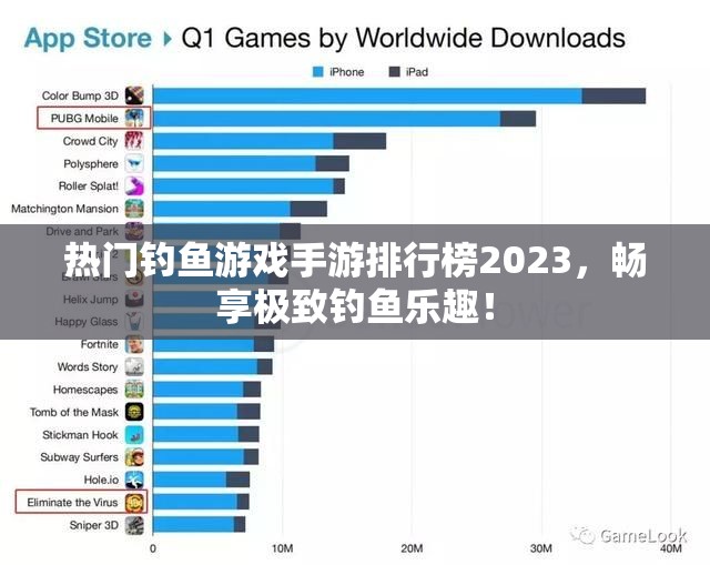 热门钓鱼游戏手游排行榜2023，畅享极致钓鱼乐趣！