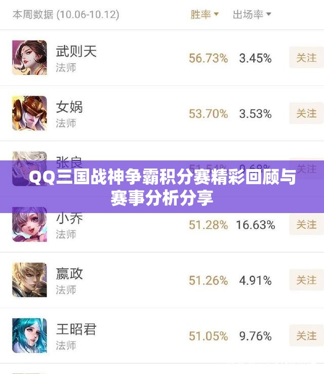 QQ三国战神争霸积分赛精彩回顾与赛事分析分享