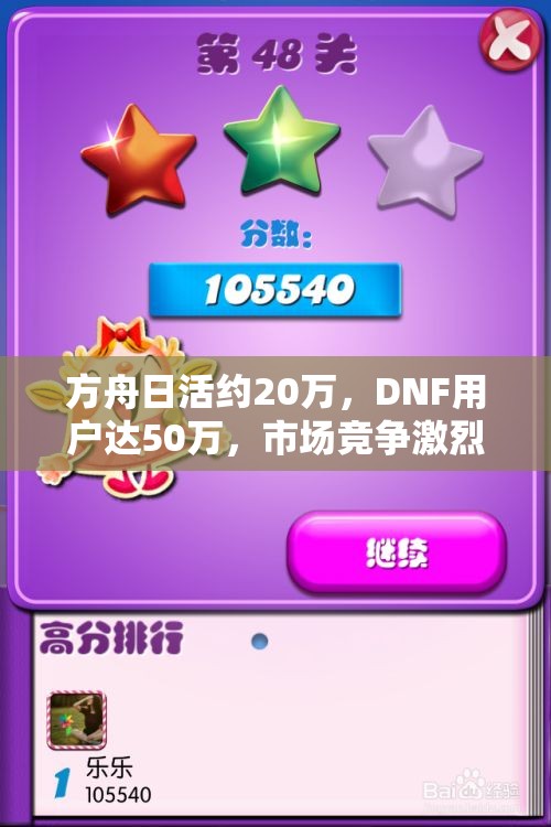 方舟日活约20万，DNF用户达50万，市场竞争激烈