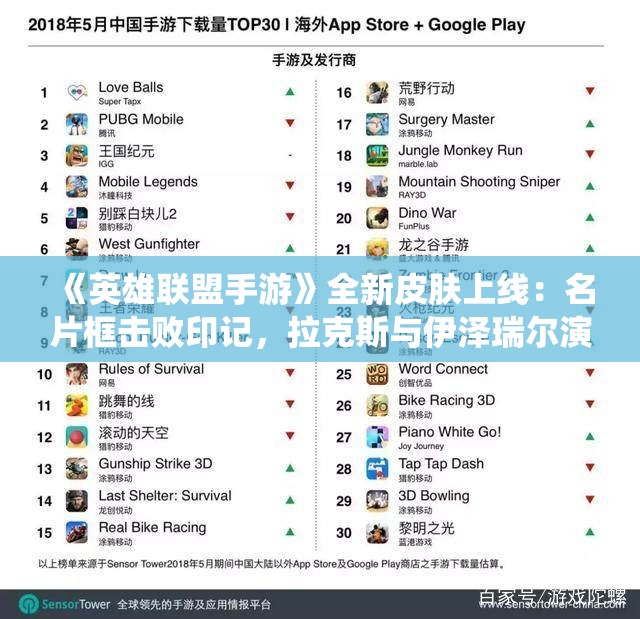 《英雄联盟手游》全新皮肤上线：名片框击败印记，拉克斯与伊泽瑞尔演绎新风尚