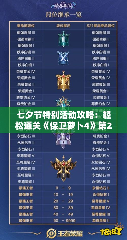 七夕节特别活动攻略：轻松通关《保卫萝卜4》第2关秘籍分享