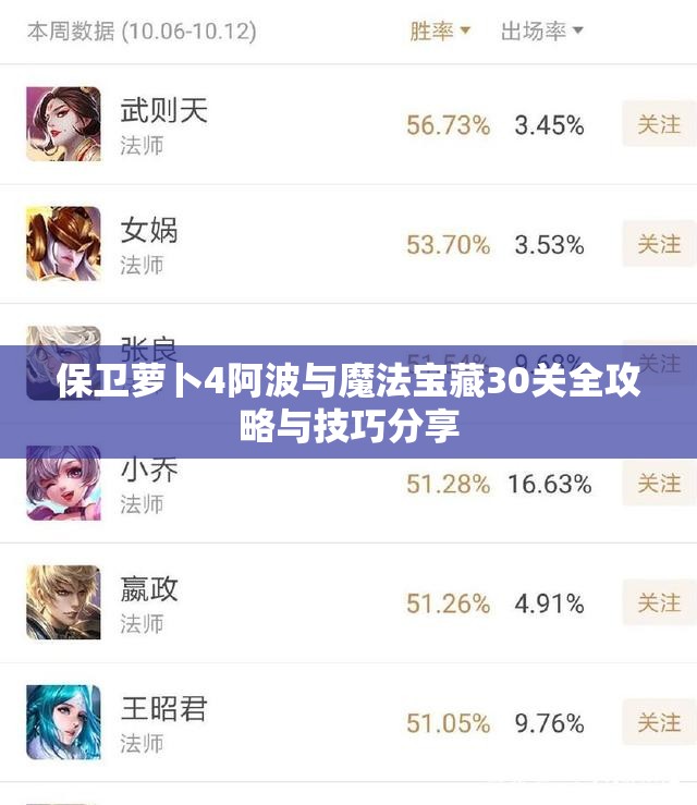 保卫萝卜4阿波与魔法宝藏30关全攻略与技巧分享