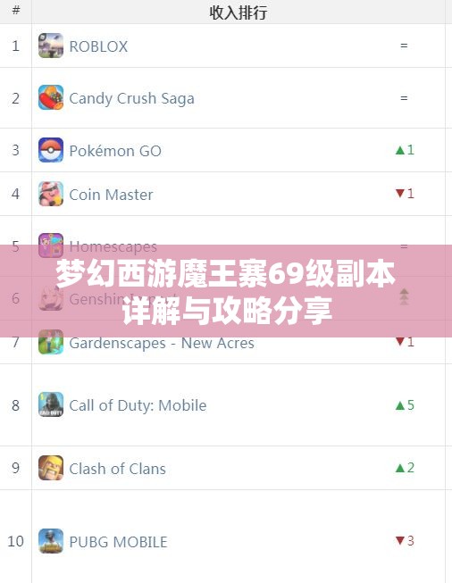 梦幻西游魔王寨69级副本详解与攻略分享