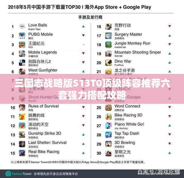 三国志战略版S13T0顶级阵容推荐六套强力搭配攻略