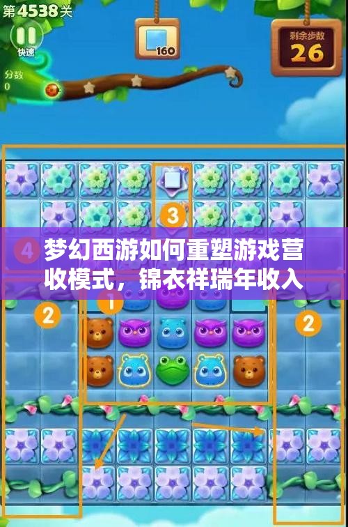 梦幻西游如何重塑游戏营收模式，锦衣祥瑞年收入展望达数十亿