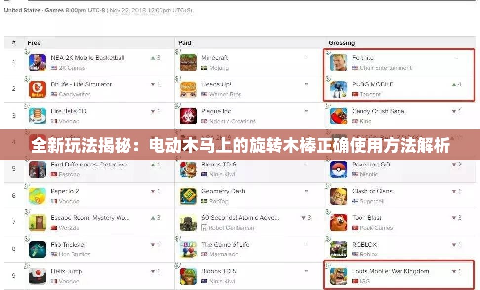 全新玩法揭秘：电动木马上的旋转木棒正确使用方法解析