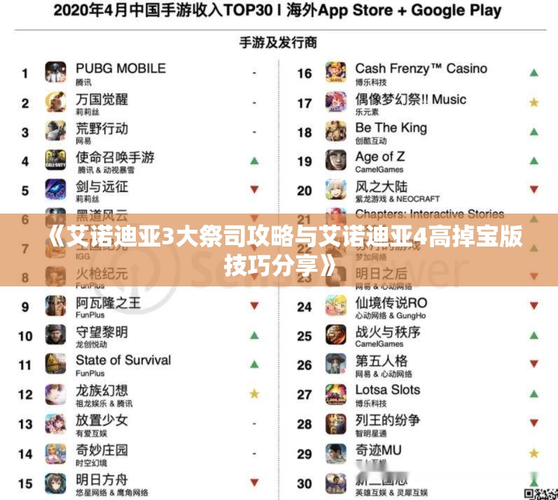 《艾诺迪亚3大祭司攻略与艾诺迪亚4高掉宝版技巧分享》