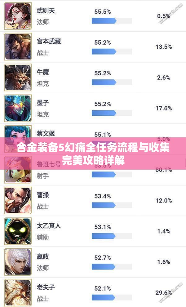 合金装备5幻痛全任务流程与收集完美攻略详解