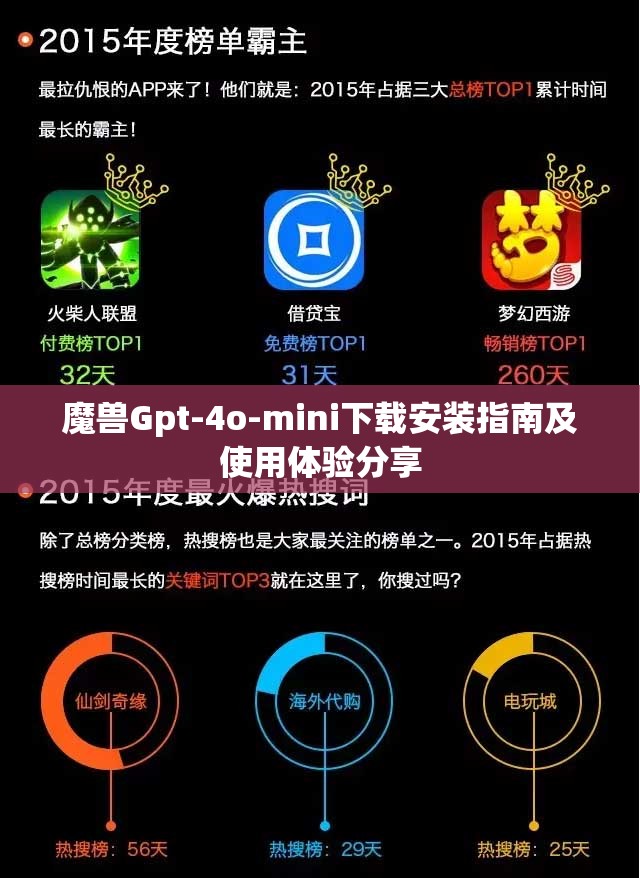 魔兽Gpt-4o-mini下载安装指南及使用体验分享